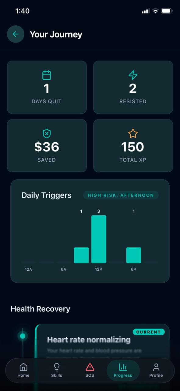 Unhooked app screenshot — Progress, XP & Trigger Insights